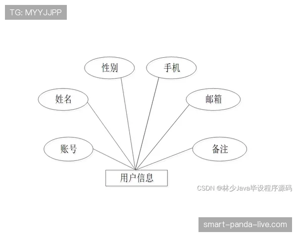 莱奥战术适配与成长空间分析