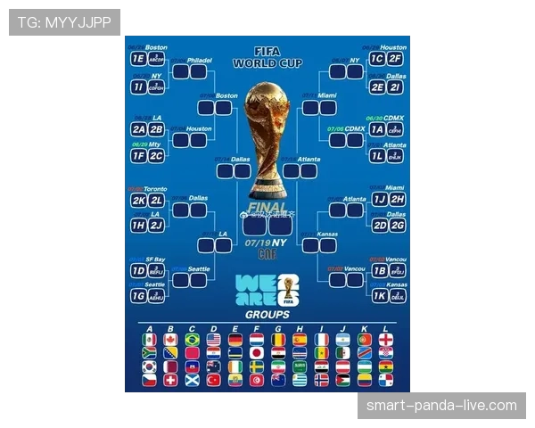 2026世界杯小组出线如何排名 2026世界杯小组出线如何排名