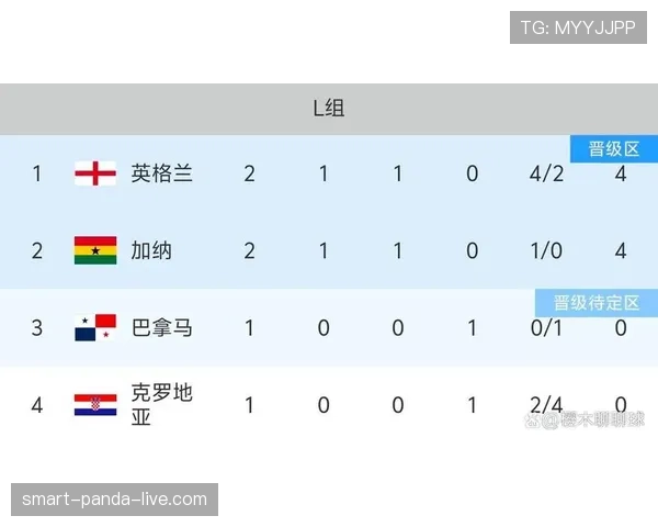 英格兰世界杯三场比赛结果：积分与排名完整回顾
